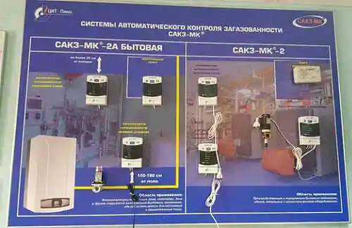 Акт и договор на сигнализатор загазованности САКЗ